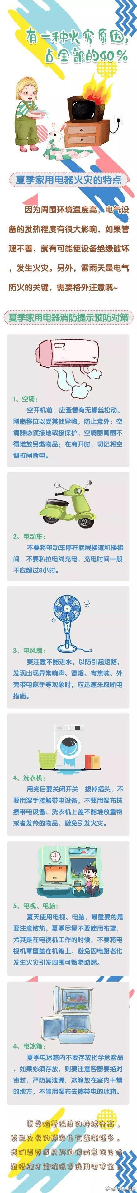 {“title”: “蓝朋友的警告 一图读懂夏季家用电器消防安全须知”, “content”: “炎炎夏日，空调、冰箱、电风扇等家用电器使用频率陡增，由此引发的火灾也进入高发期。消防员‘蓝朋友’郑重警告 有一种火灾，叫家用电器火灾，它离我们并不遥远。\n\n**一、夏季为何电器火灾频发？**\n1. 高温加速老化 夏季气温高，电器内部元件散热困难，绝缘层易软化、老化，导致短路起火。\n2. 超负荷运转 空调、冰箱等大功率电器长时间连续工作，线路不堪重负。\n3. 潮湿环境 夏季雷雨多，空气湿度大，容易导致